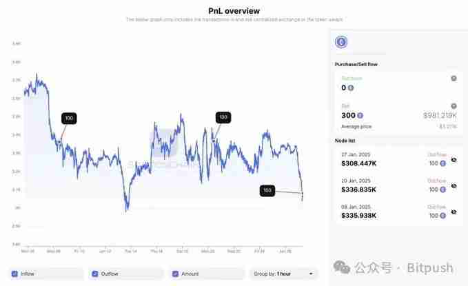 以太坊困局：Meme战争、Layer2反噬与价值重估生死线